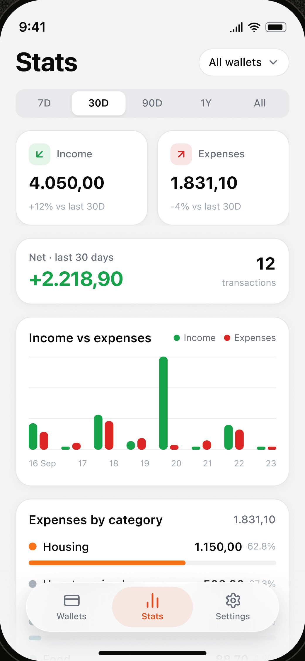 Kaldo stats screen with income and expense totals, a bar chart and spending by category