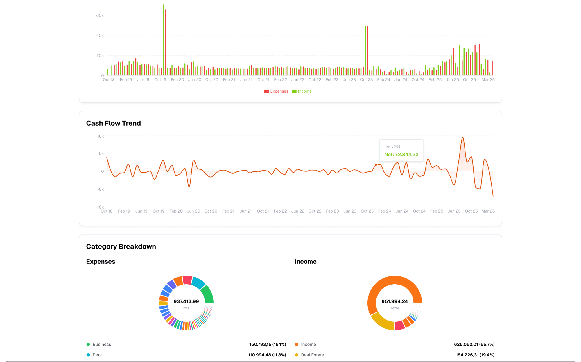 Kaldo stats and analytics